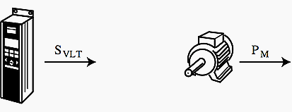 Selection of a frequency converter according to shaft output power