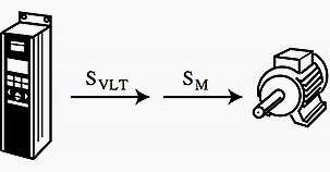 Selection of a frequency converter based on apparent power
