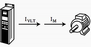 Selection of a frequency converter on the basis of rated current