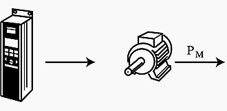 Selection of a frequency converter on the basis of the standard series of motors